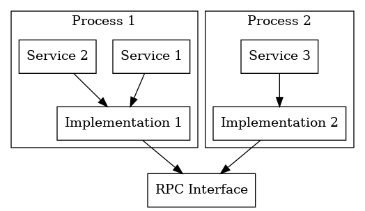 dot_inline_dotgraph_3.png